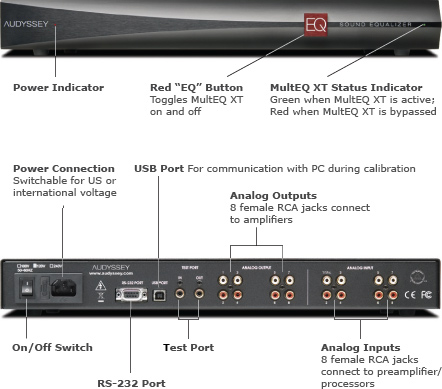 Audyssey Sound Equalizer Unbalanced specs